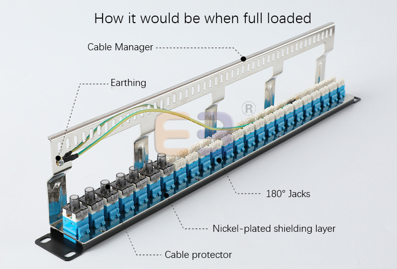 full-loaded-patch-panel-details