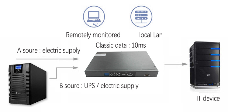 STS-PDU-power-working