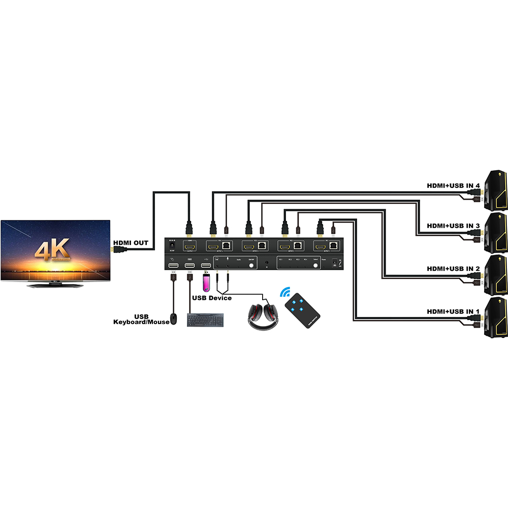 New 4x1 KVM Switch HDMI 4 Ports 3840x2160@30Hz