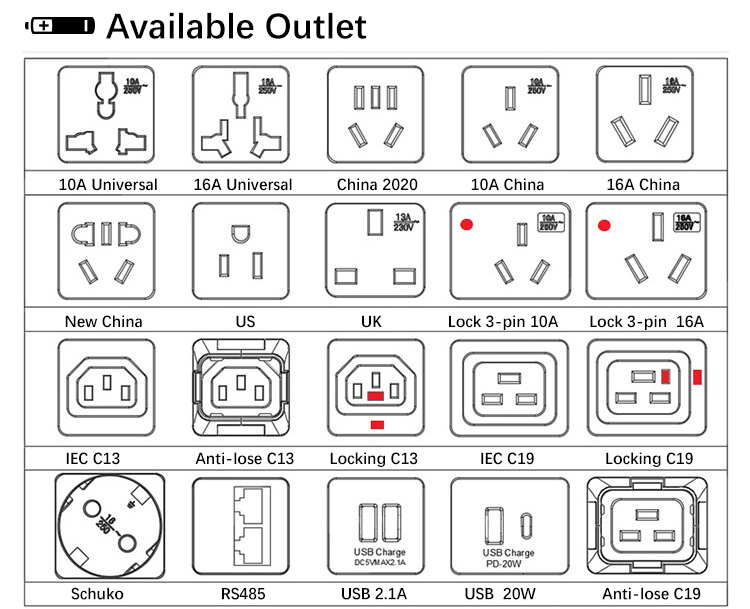 available-outlets